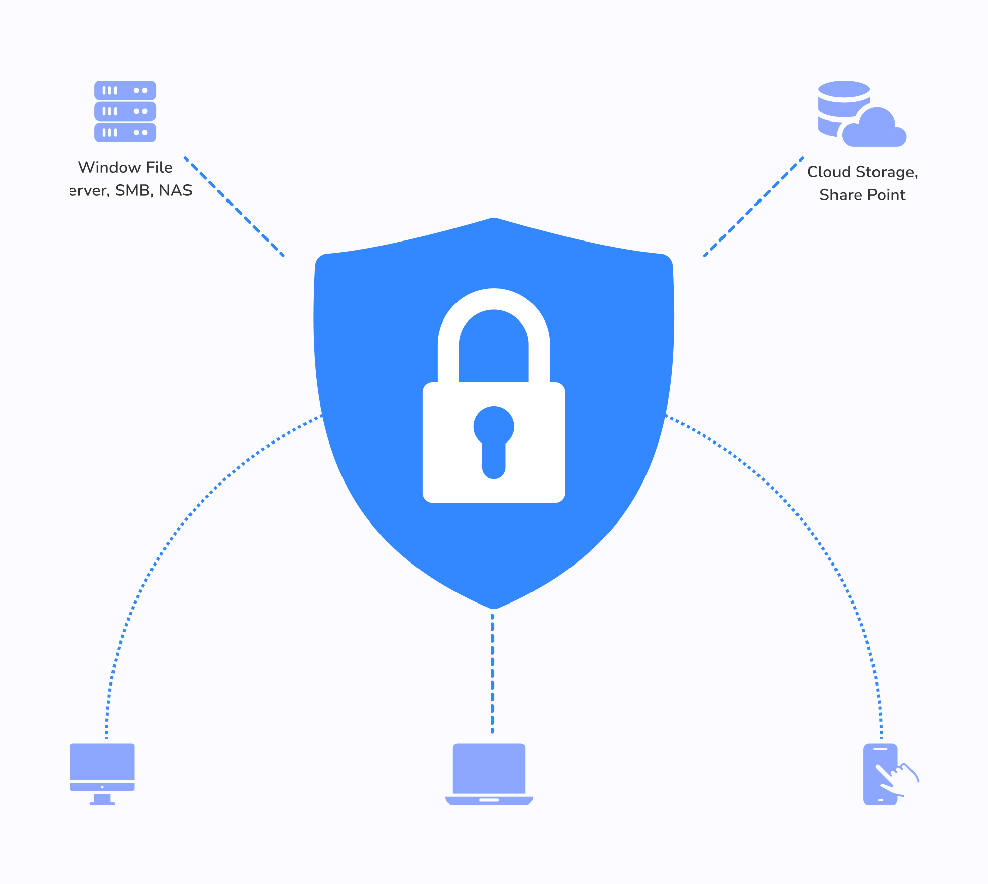 Secure FileShare Solution