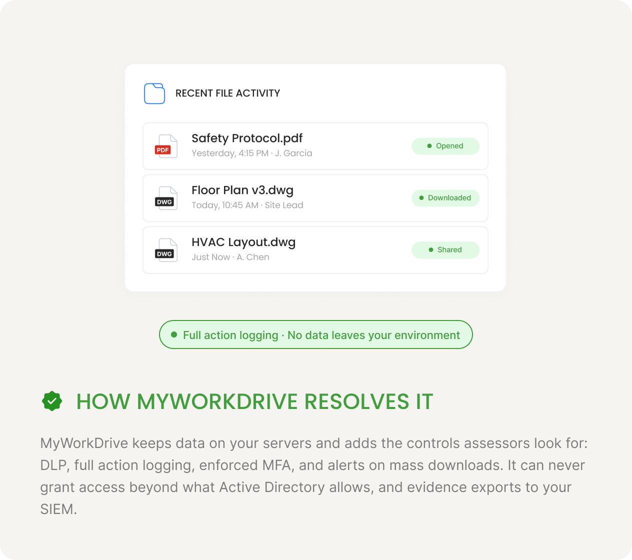 COMPLIANCE & AUDIT — How MyWorkDrive Resolves It