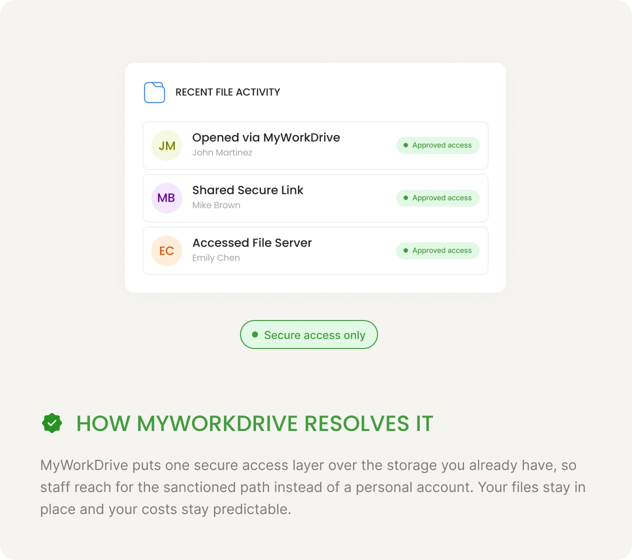 FILE SPRAWL — How MyWorkDrive Resolves It