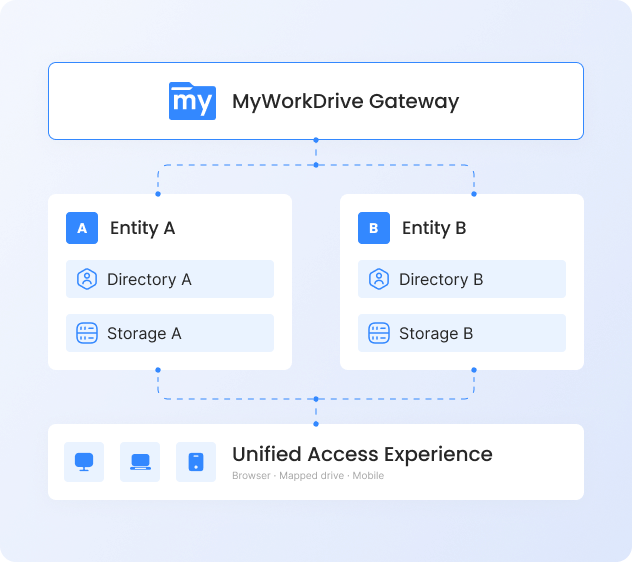 Mergers and Acquisitions Hero Image