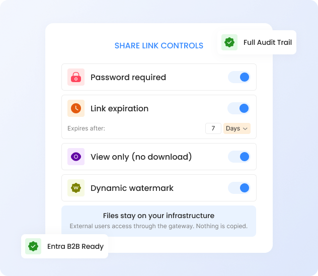 Secure External File Sharing