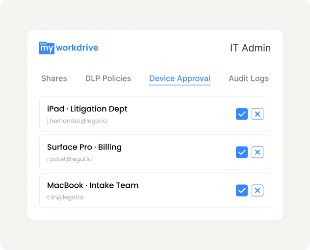 Security and Compliance Controls