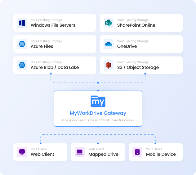 Unified Hybrid Storage Access Hero Image