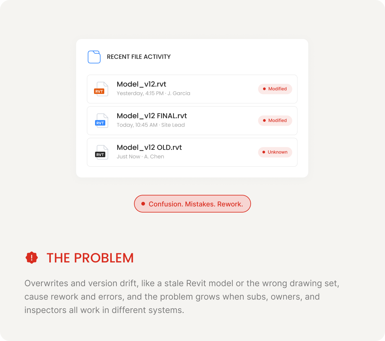 VERSION CONTROL — The Problem