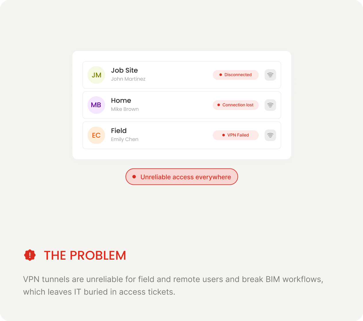 VPN & ACCESS — The Problem