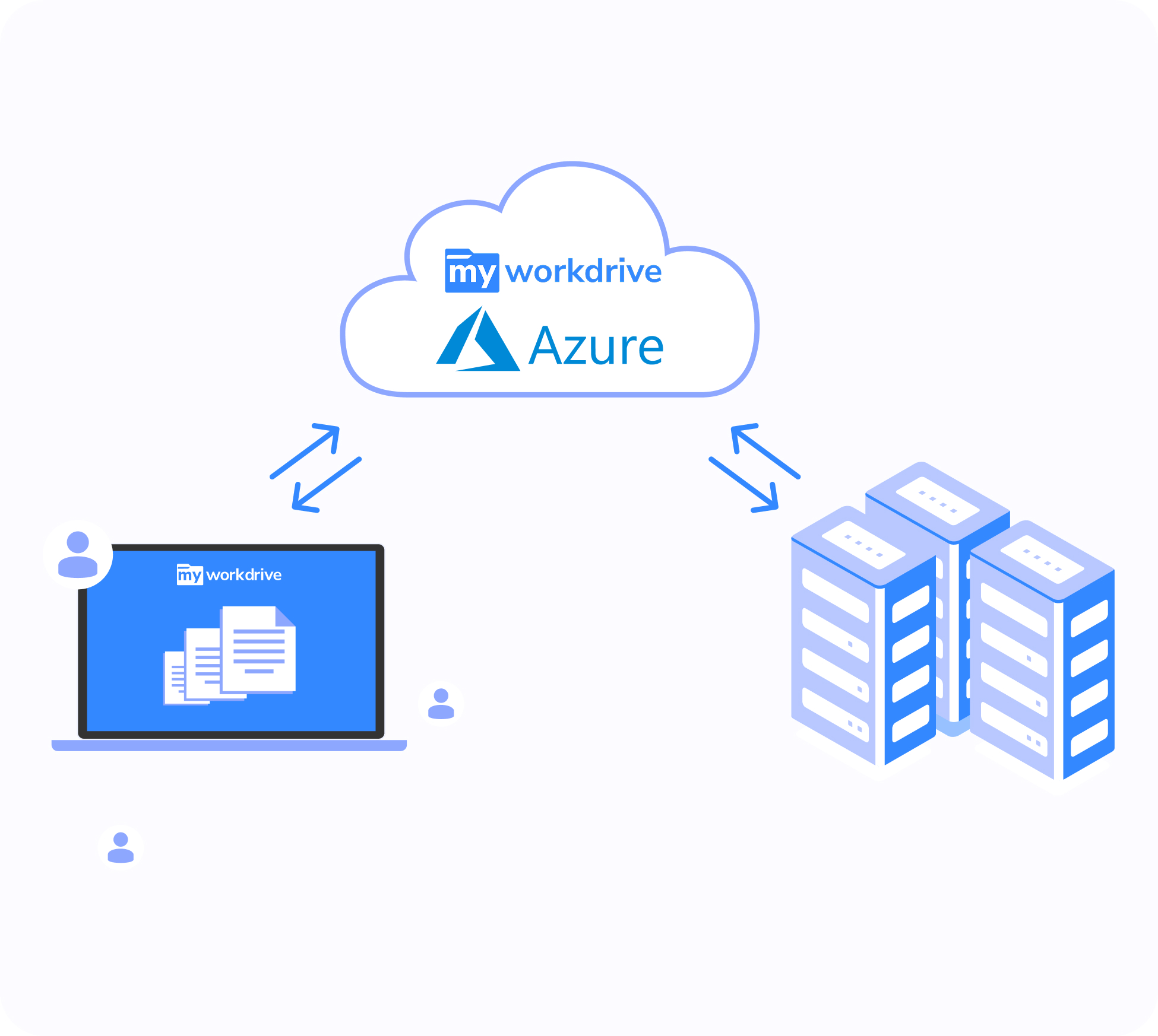 Azure File Server with MyWorkDrive diagram