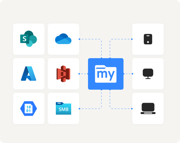 Unified Storage Access