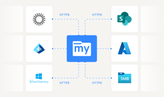 Regulated Industries